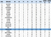 爱游戏体育官方入口-利物浦防守体系调整，力求守住关键战局的简单介绍
