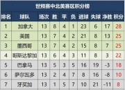爱游戏体育入口-赤焰军团在Apex英雄赛事中率先晋级，成为当日焦点的简单介绍