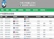 爱游戏体育官方入口-关于国米争冠不是口号！舍莱奥尼重注卢克曼，舍弃转售价值彰显决心！的信息