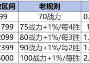 爱游戏体育官方入口-王者荣耀S40赛季上分密码：版本之子与制胜策略全解析