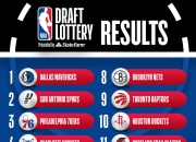 爱游戏体育在线入口-BR更新2025年NBA模拟选秀排名：杨瀚森第39顺位被猛龙选中的简单介绍