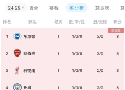 爱游戏足球体育-曼城大胜狼队，零封对手，稳居积分榜第一