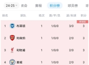 爱游戏足球体育-曼城大胜狼队，零封对手，稳居积分榜第一