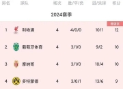 爱游戏体育在线入口-AC米兰主场战胜桑普多利亚，继续领跑积分榜