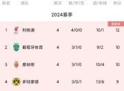 爱游戏体育在线入口-AC米兰主场战胜桑普多利亚，继续领跑积分榜