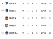 爱游戏体育官方-青岛海纳百川主场大胜深圳佳兆业，提升积分