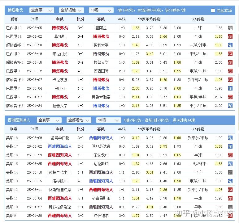 包含世俱杯死亡之组首秀!数据:巴黎华丽进攻破马竞的词条