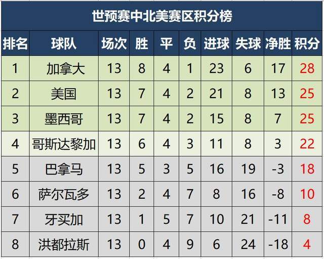 赤焰军团在Apex英雄赛事中率先晋级，成为当日焦点的简单介绍