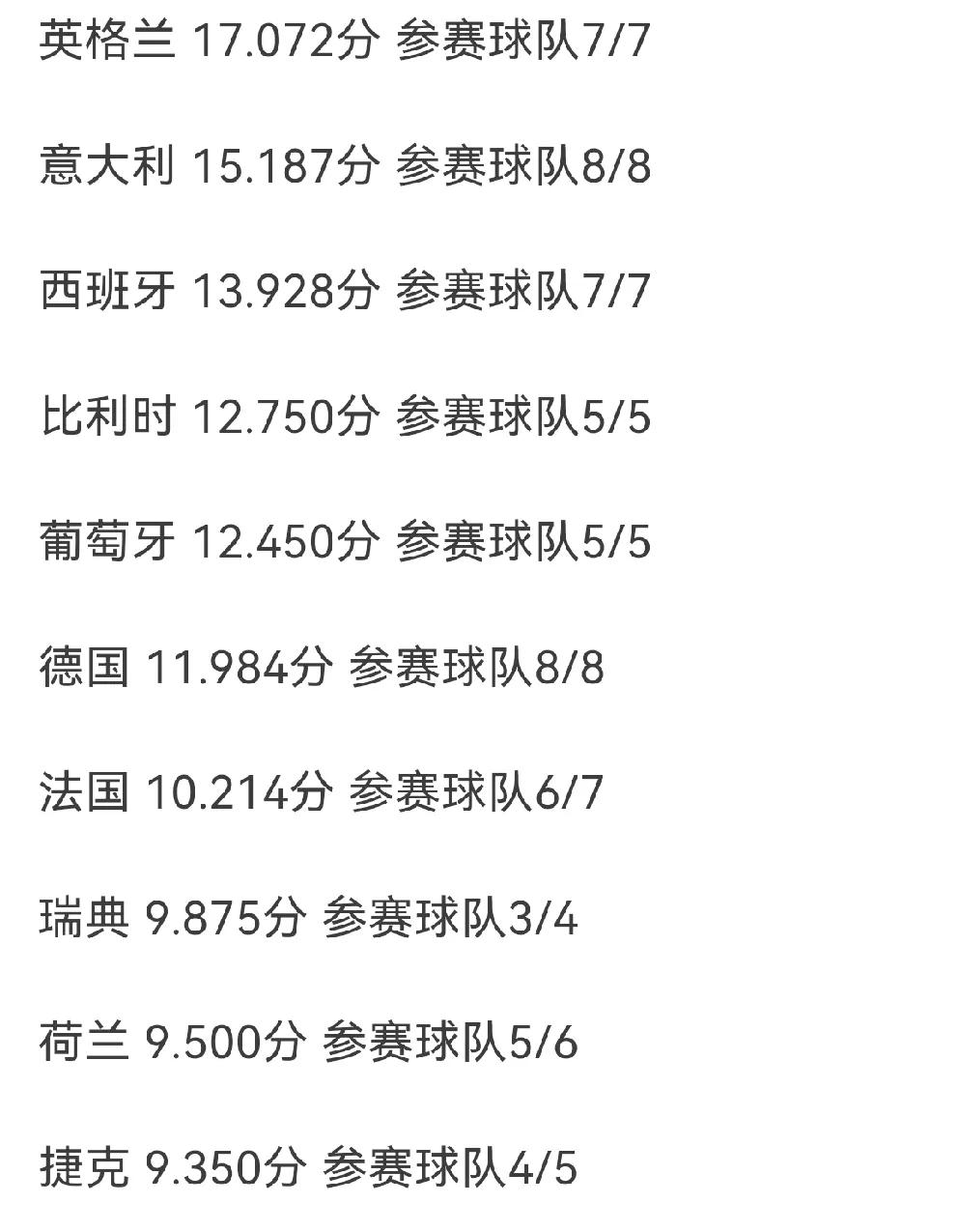 关于意甲球队难以竞争欧冠奖杯，从球风到财力的信息