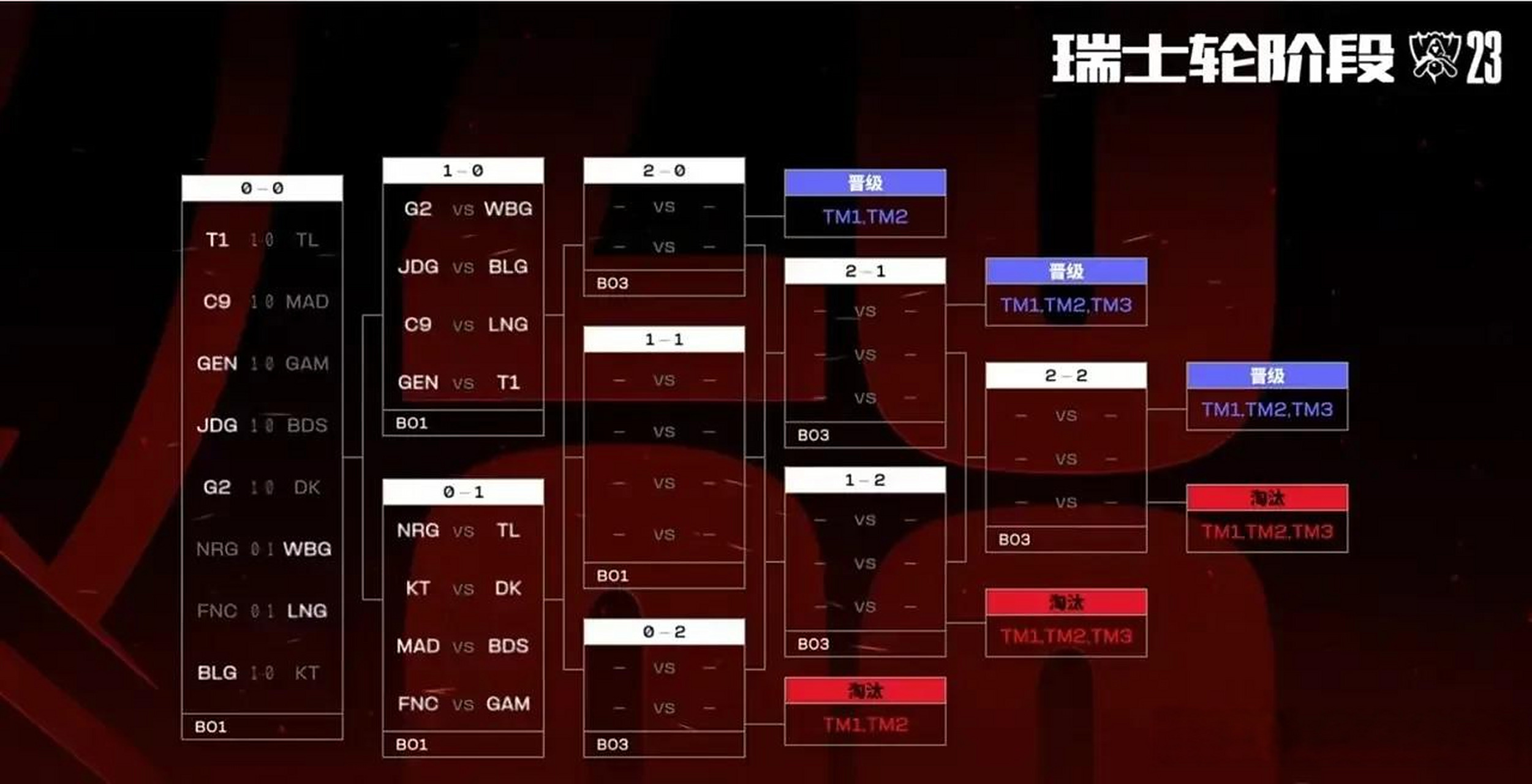 《英雄联盟》S13全球总决赛赛后总结，赛事的影响力与意义