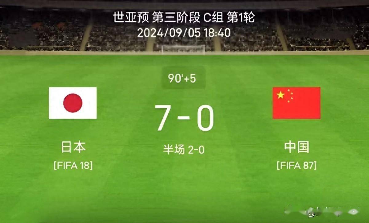 热议国足0-2日本：态度能打高分差距太大没啥讨论价值的简单介绍