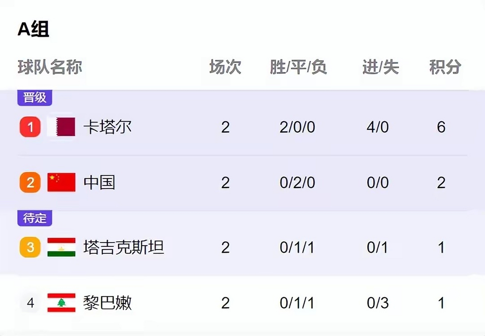亚洲杯分组揭晓，东道主迎难战的简单介绍