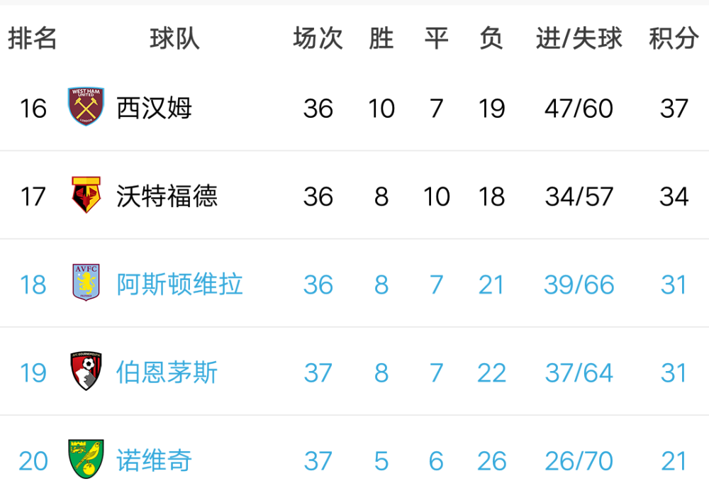 狼队客场大胜，积分榜上升至第七