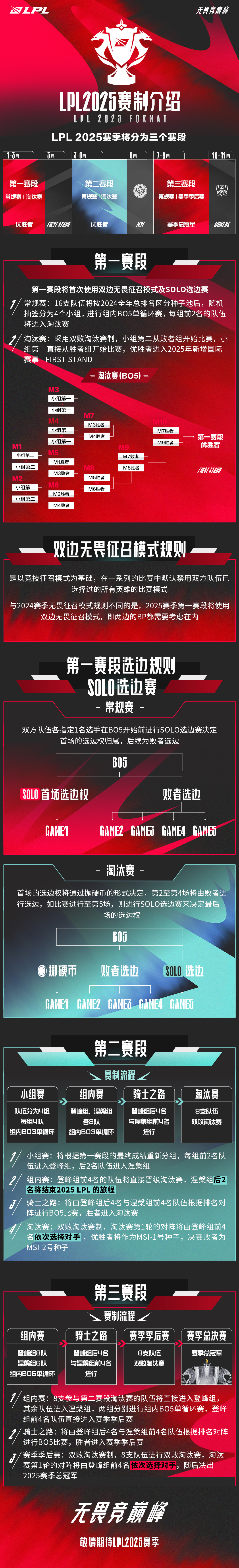 谁是近五年的世界第一ADC？49亮533回复英雄联盟