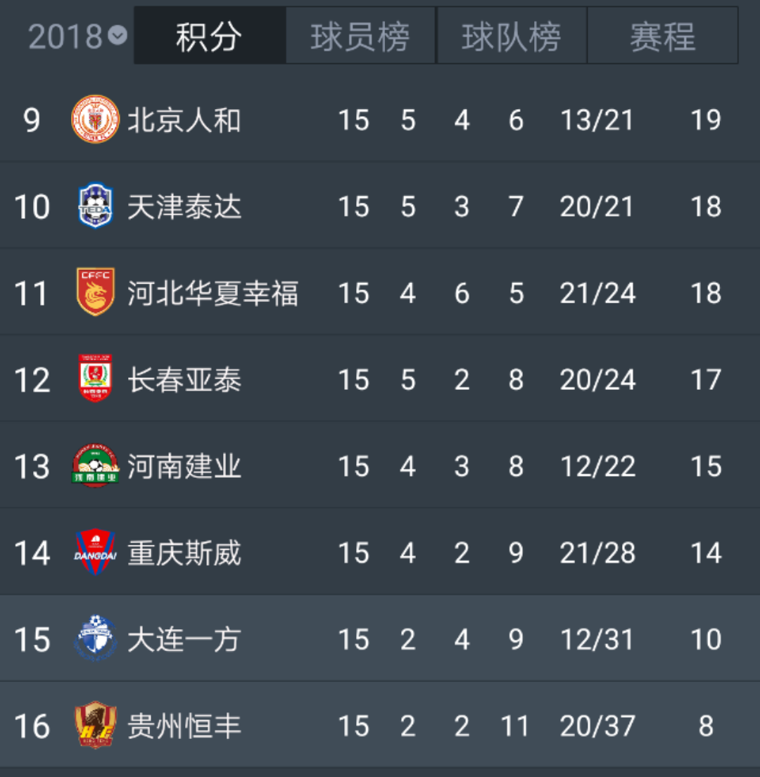 关于恒大客场大胜，继续领跑中超积分榜的信息