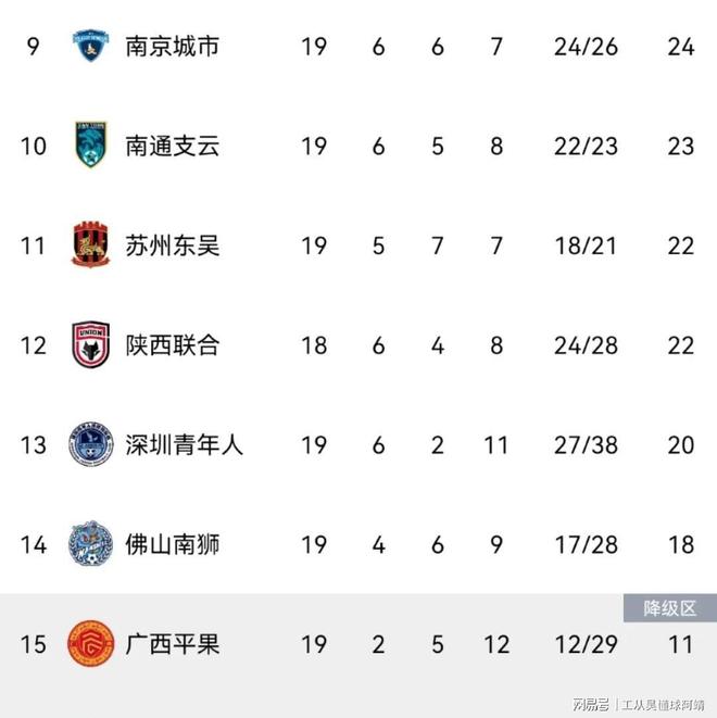 青岛海纳百川主场大胜深圳佳兆业，提升积分
