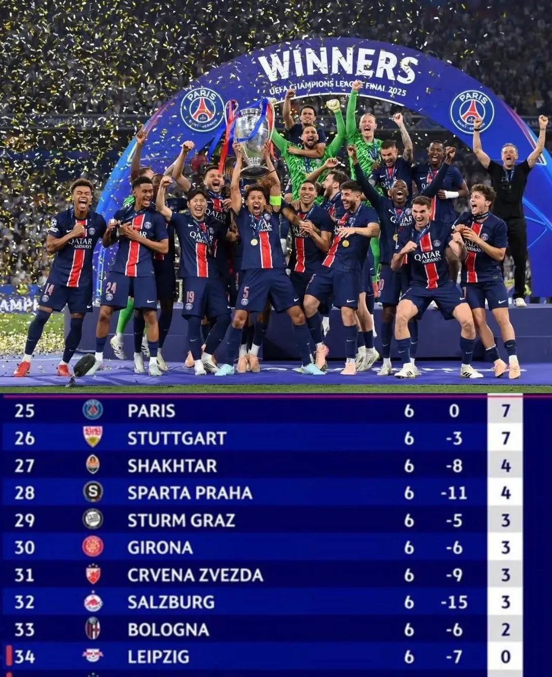 14比1！连斩阿森纳国米拜仁，大巴黎淘汰赛阶段豪取5连胜无人能挡的简单介绍