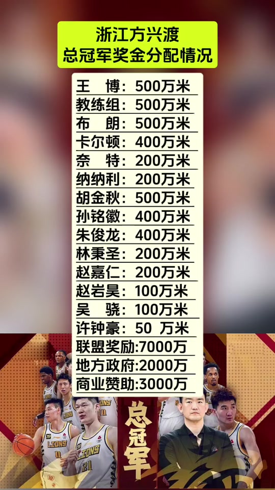 除了年总亚军，清清已经把所有能拿的亚军都给拿到了