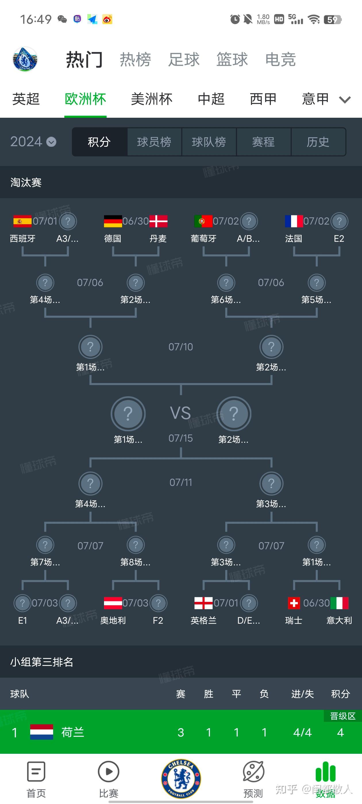 究竟谁是强者？欧洲杯预选赛对阵揭晓！