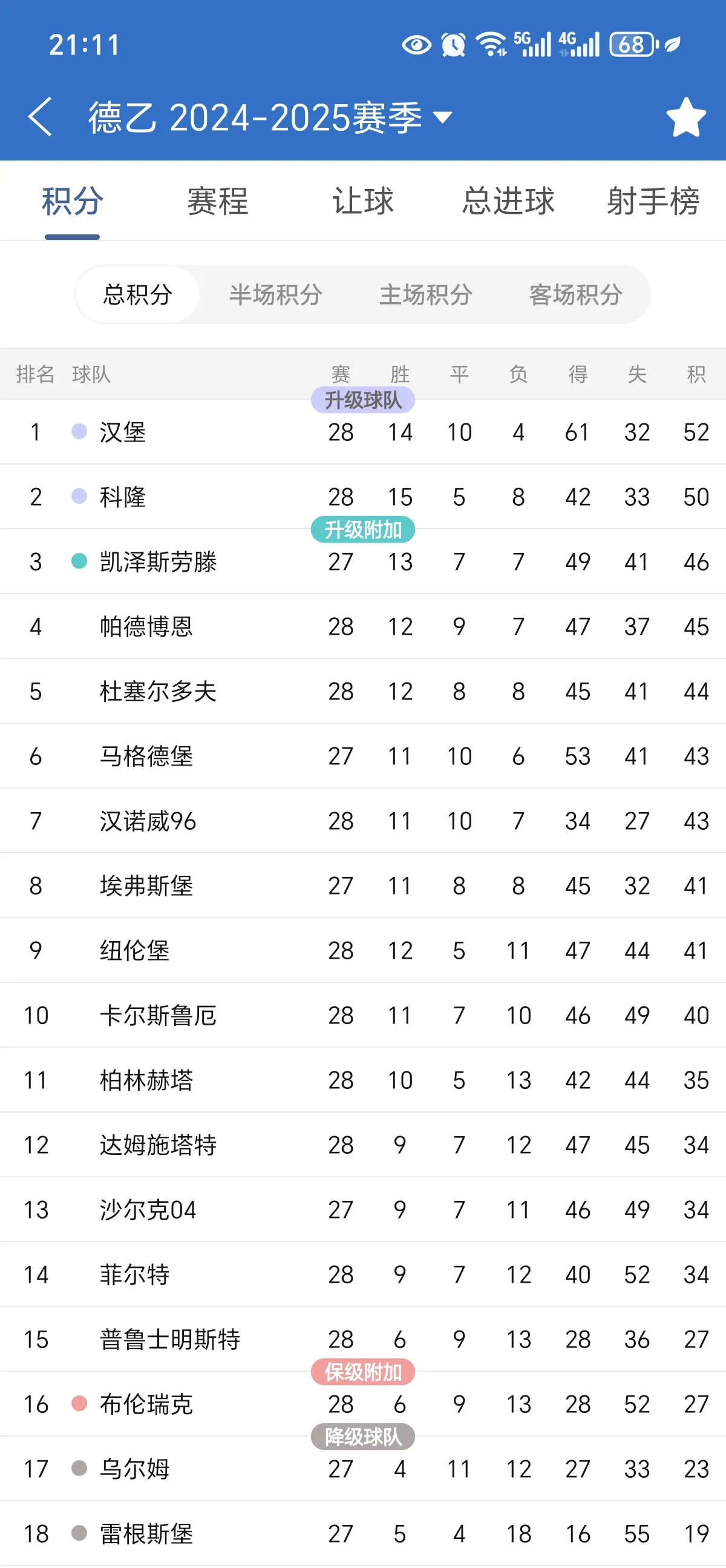汉堡客场失利，德甲排名继续下滑的简单介绍