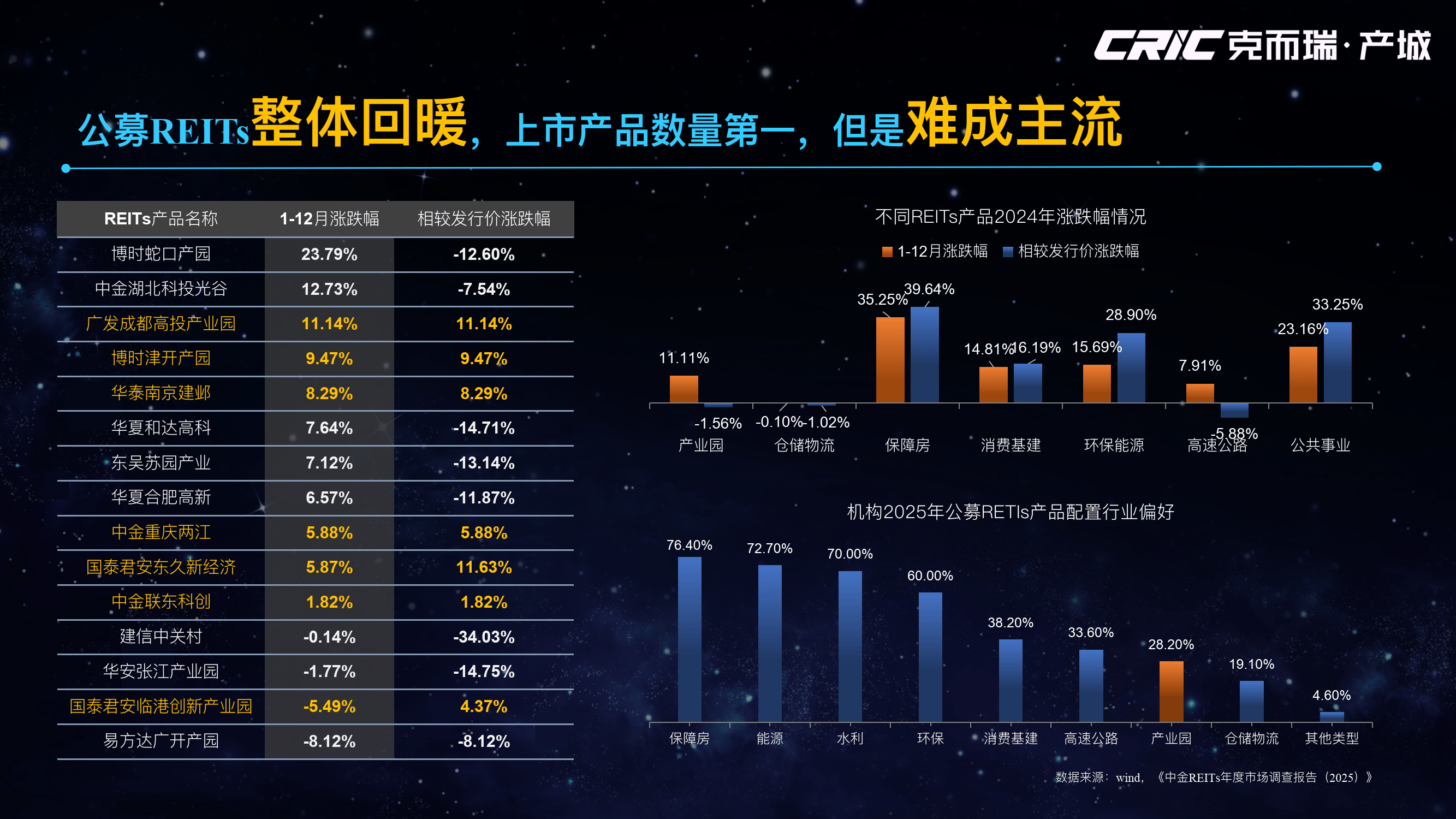 各种趋势交织呈现，赛季竞争激烈