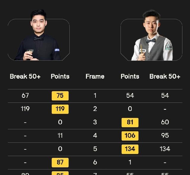 俱乐部赛事激烈对抗，胜者晋级下一轮